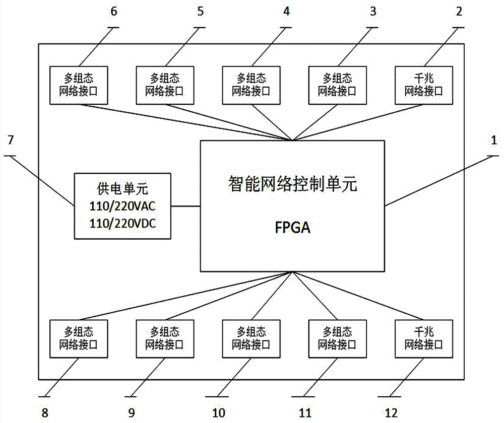 Multi-configuration intelligent network switch