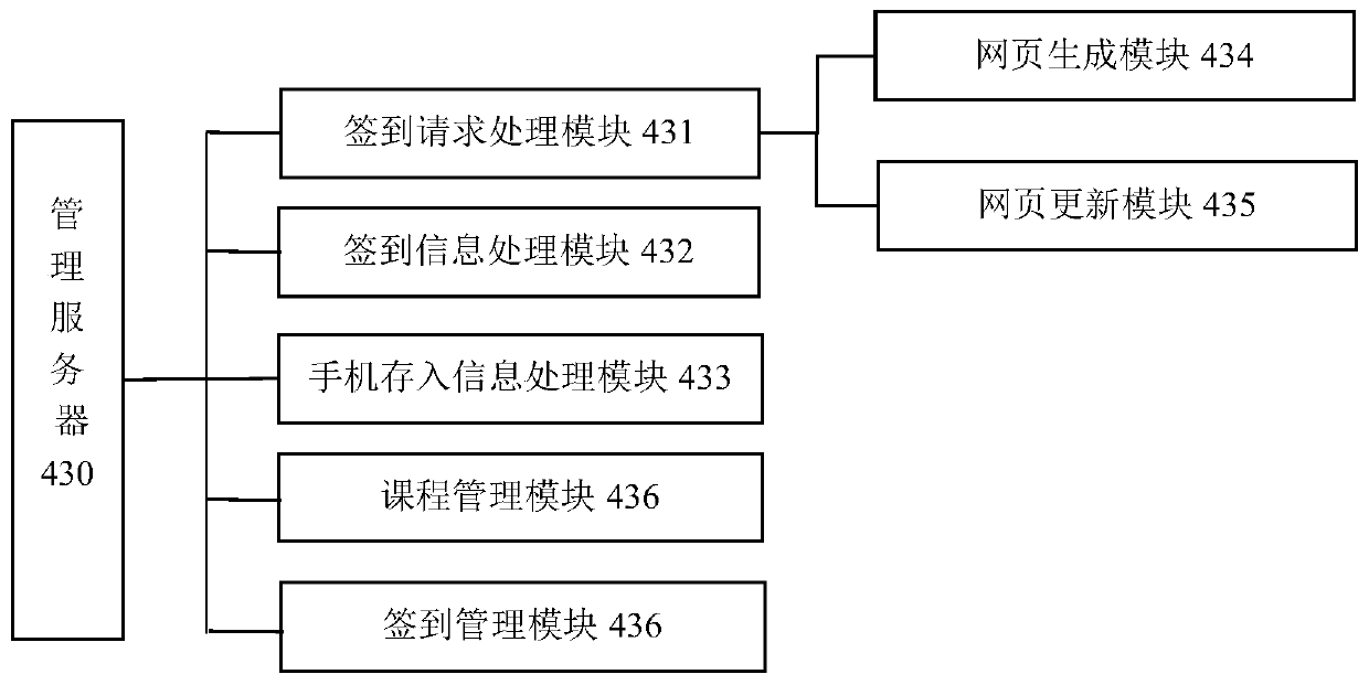 Mobile phone bag-based sign-in management system and method