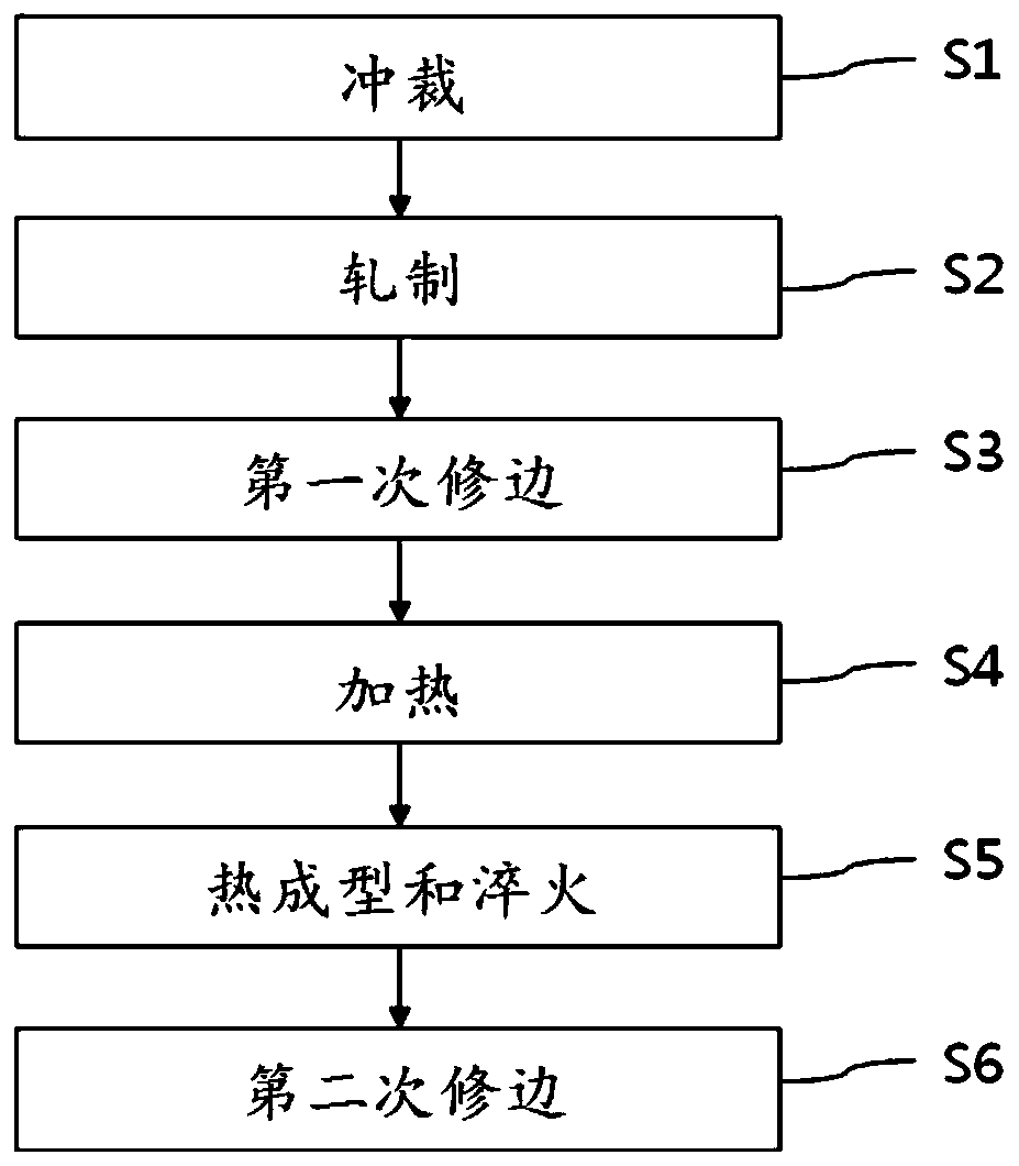 Vehicle body parts manufacturing method