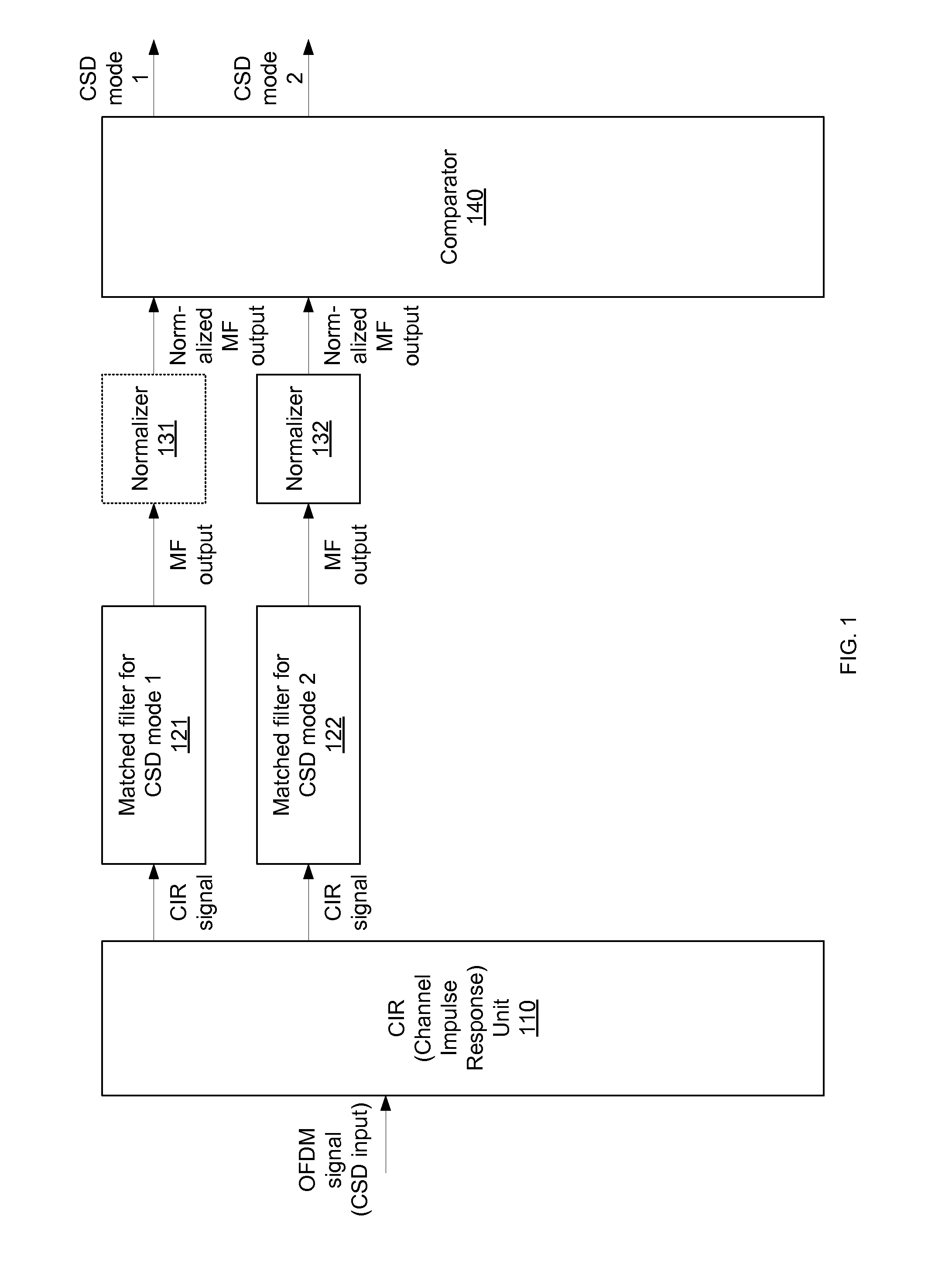 Cyclic shift delay detection using a classifier