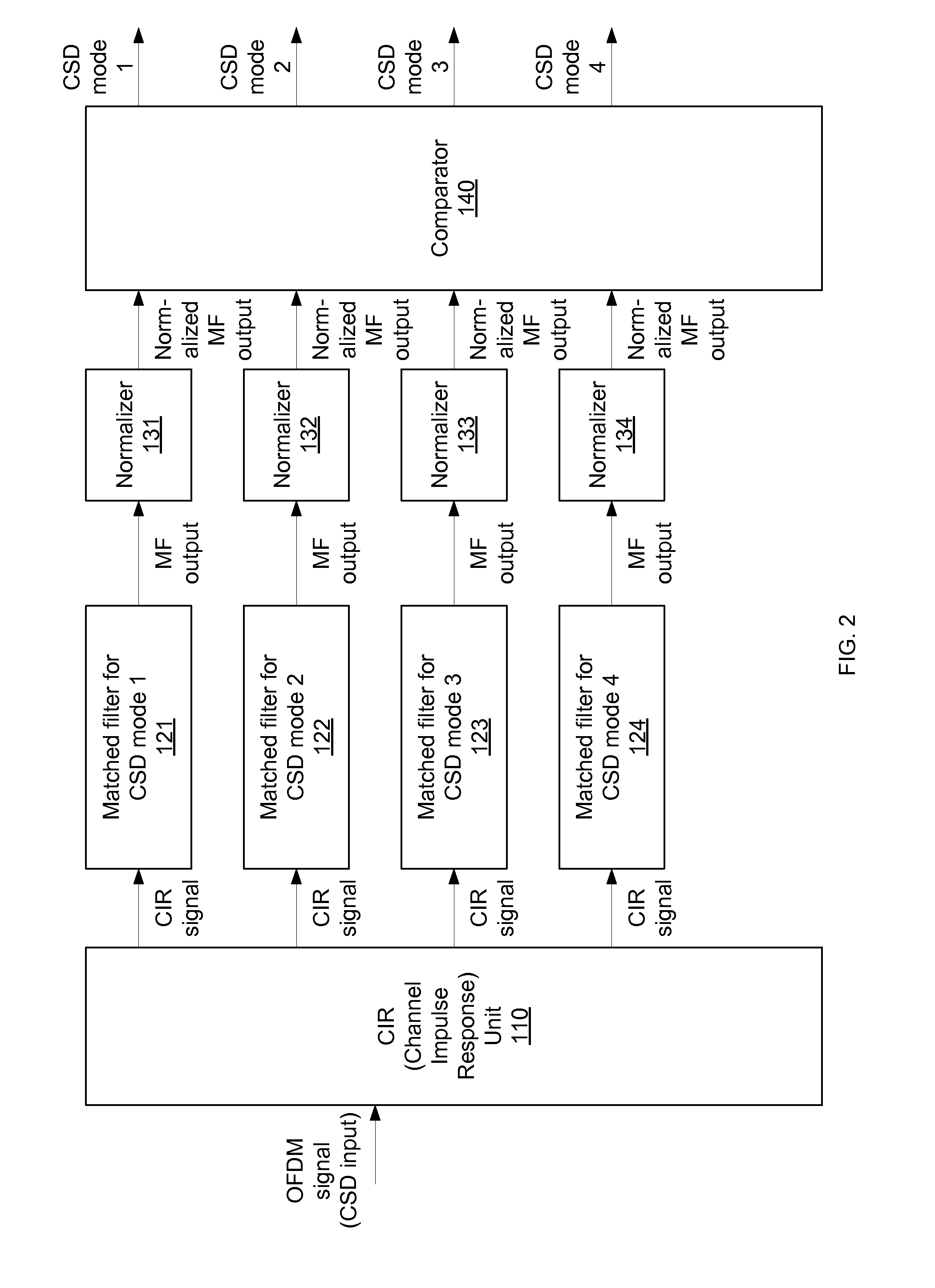 Cyclic shift delay detection using a classifier