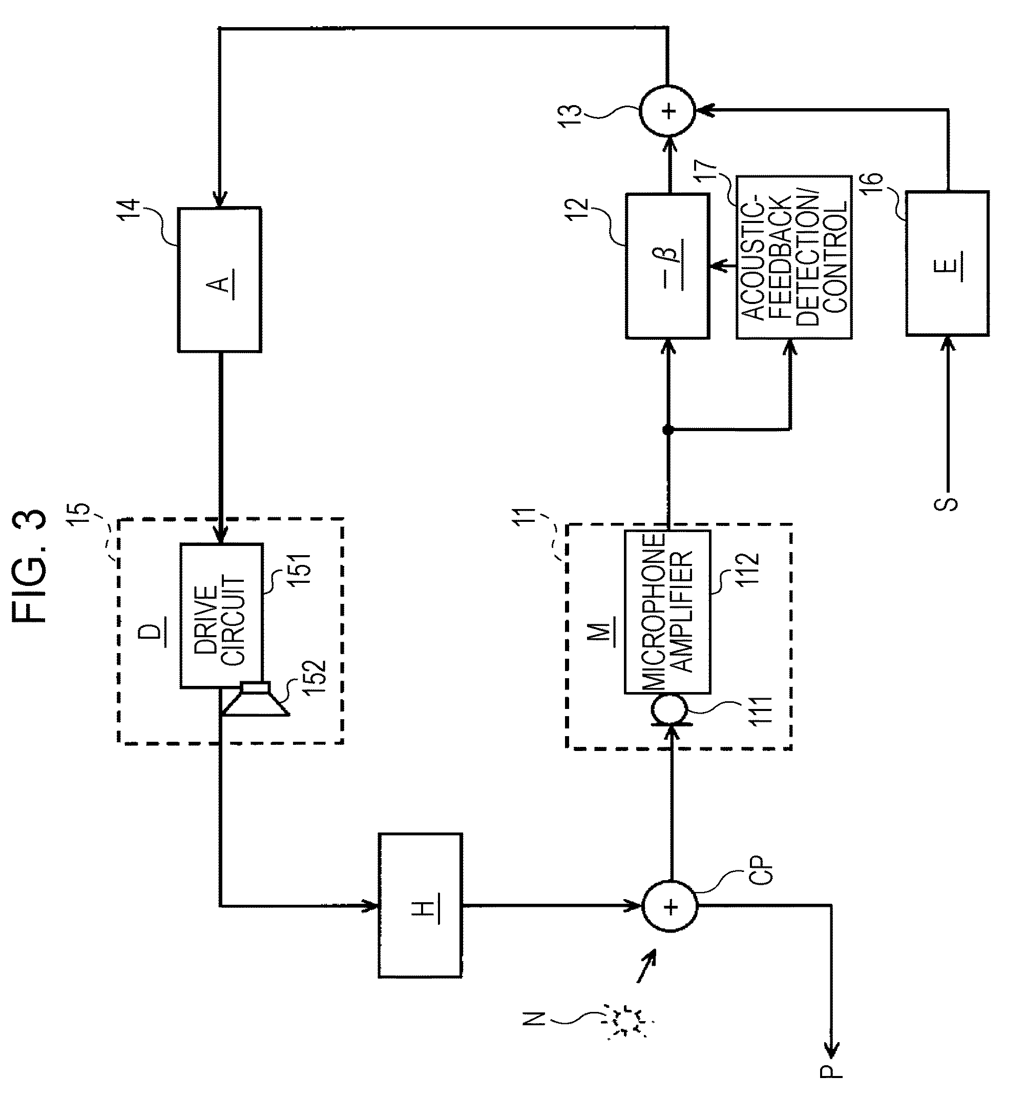 Apparatus and method for detecting acoustic feedback