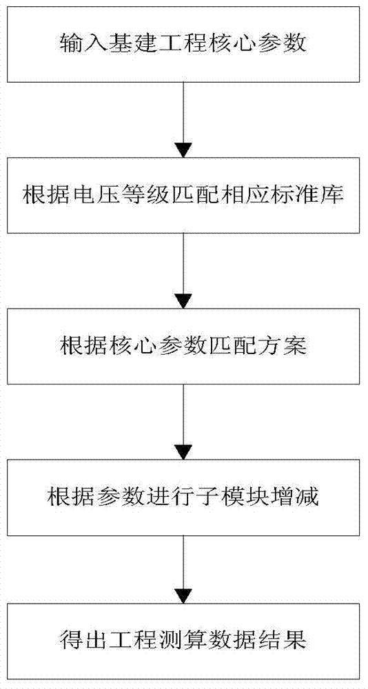 Multidimensional overall-process data control system and control method based on user requirement