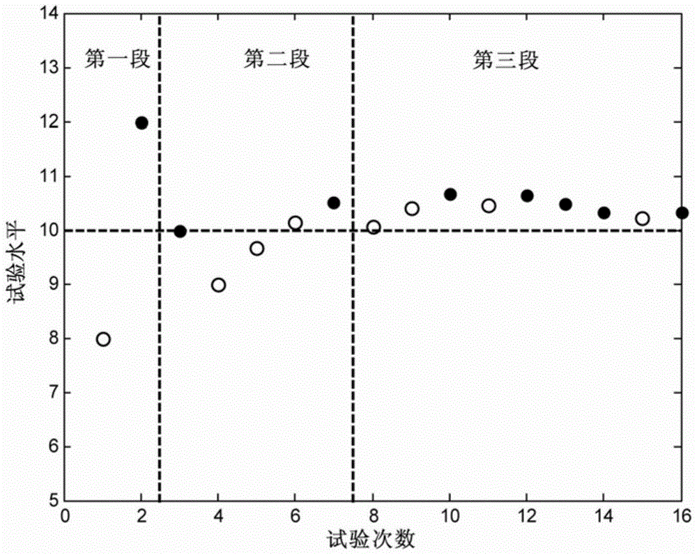 Optimization method and system for estimating the 50% action level of pyrotechnics