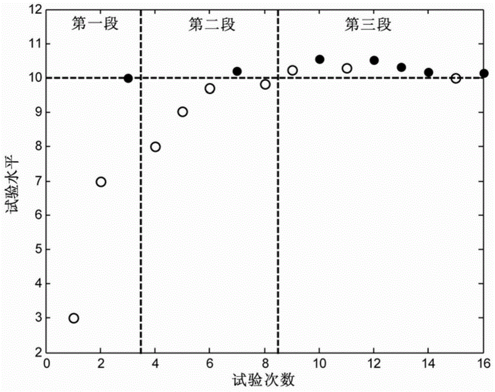 Optimization method and system for estimating the 50% action level of pyrotechnics