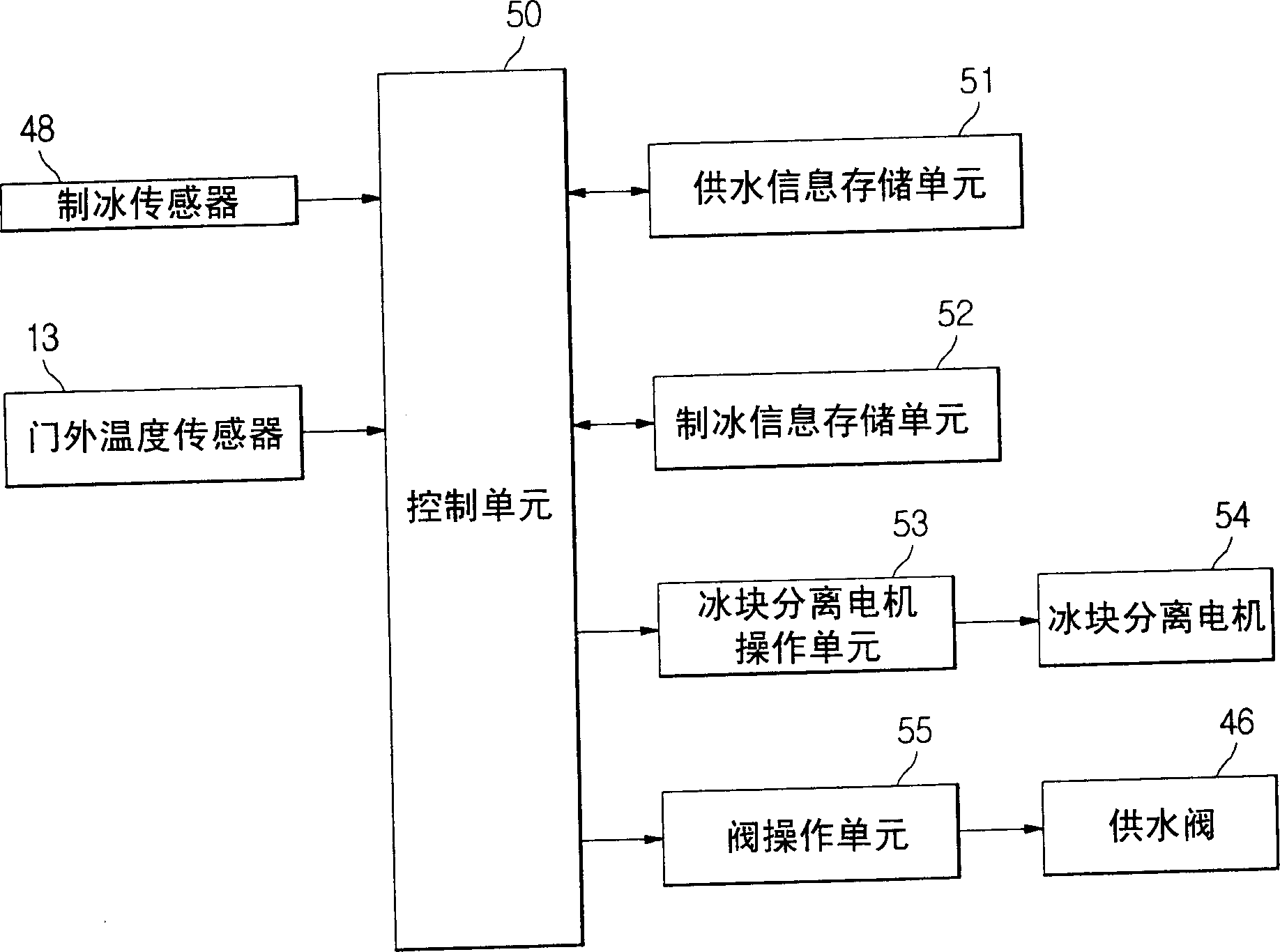 Refrigerator and controlling method thereof