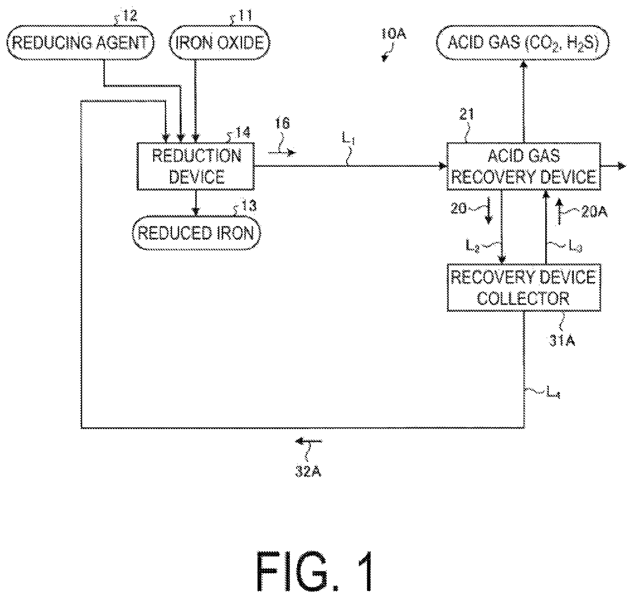 Exhaust gas treatment system