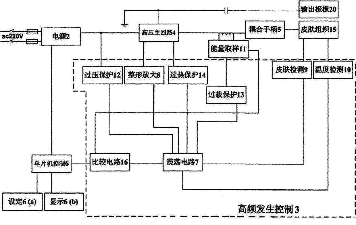 High-frequency skin therapeutic device