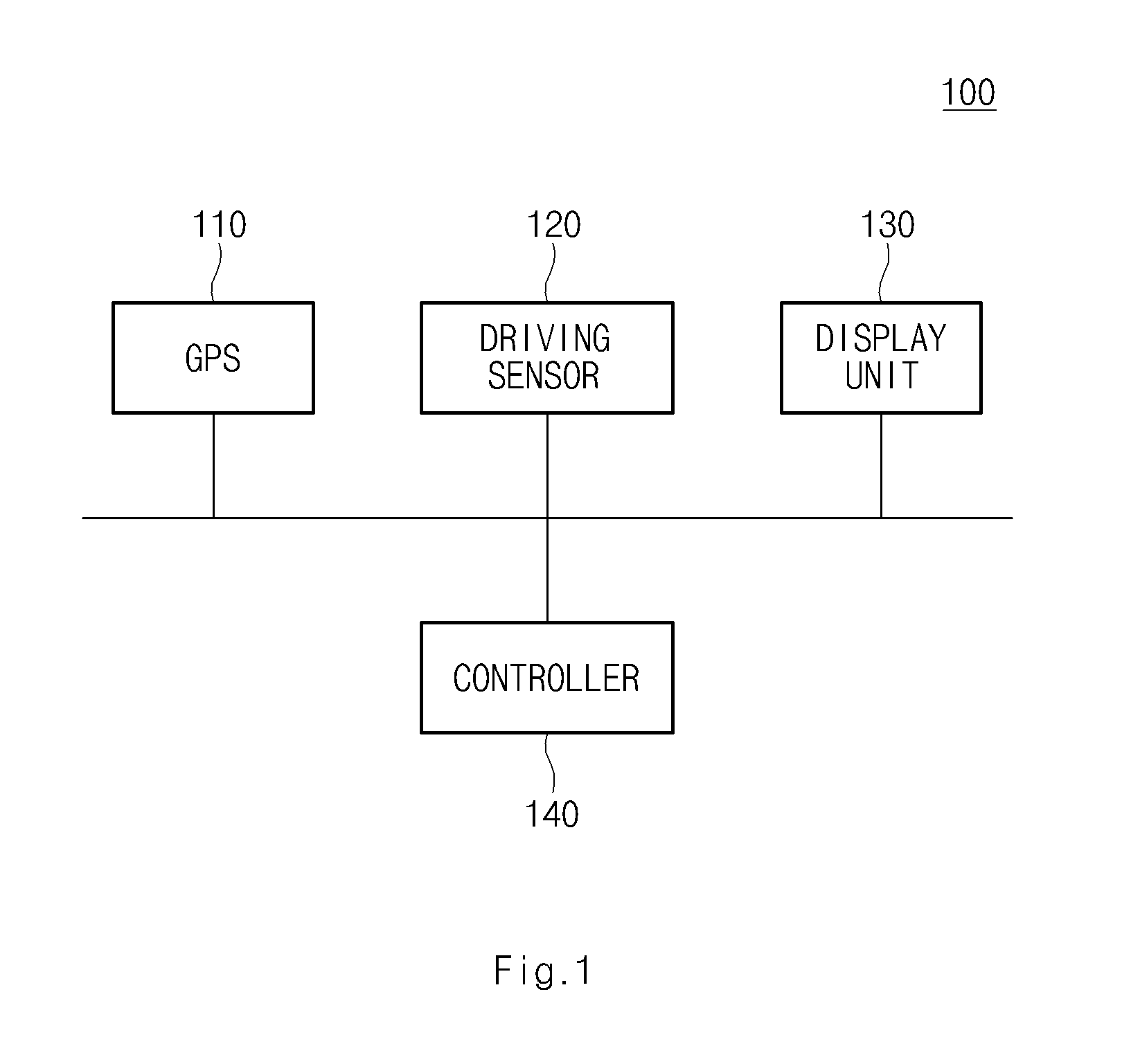Apparatus and method for displaying cluster