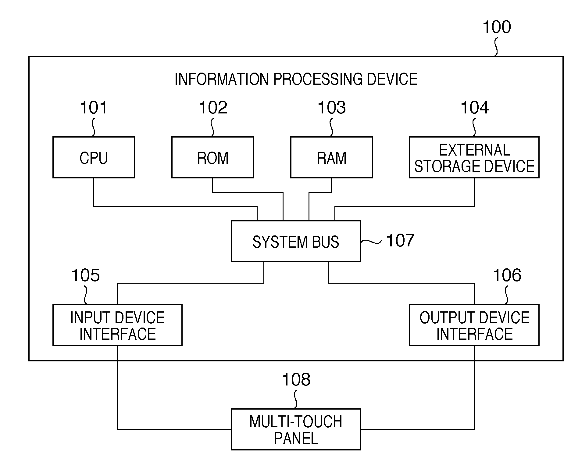 Information processing apparatus and control method thereof