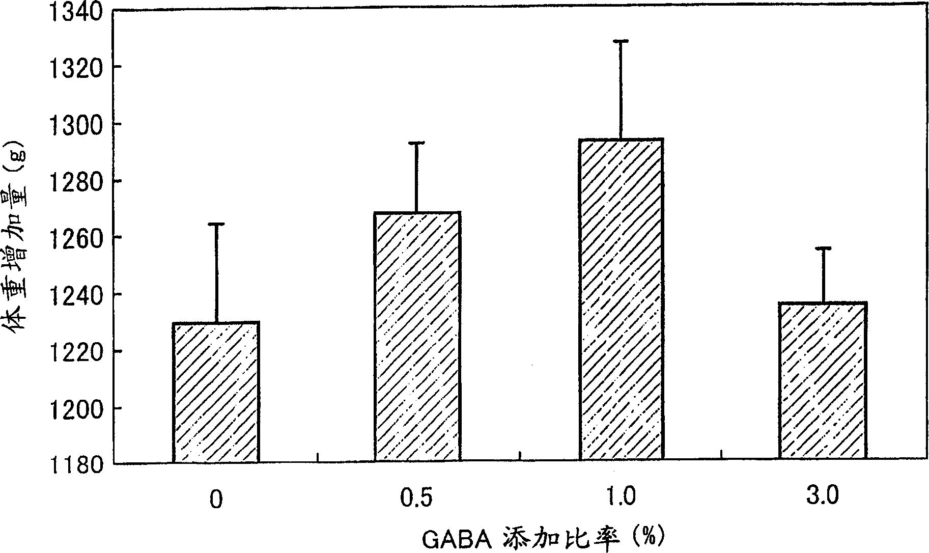 Method of fattening poultry