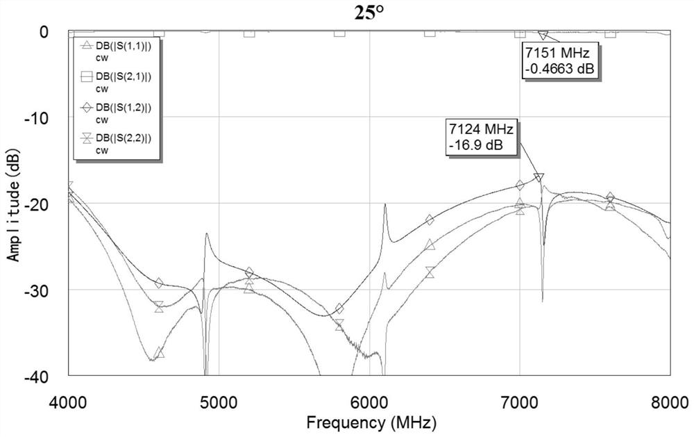 A low temperature resistant microwave ferrite circulator