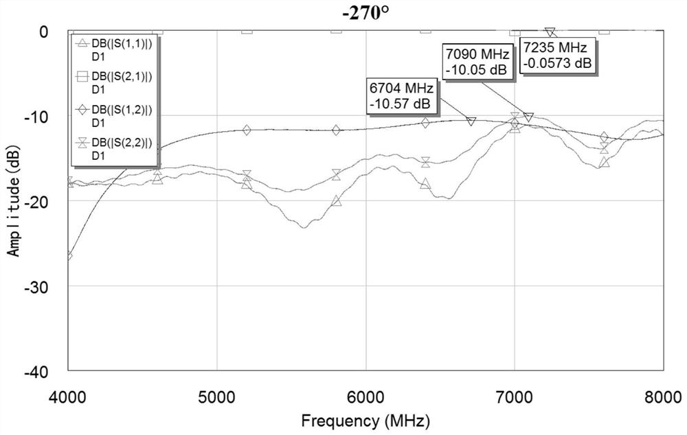 A low temperature resistant microwave ferrite circulator