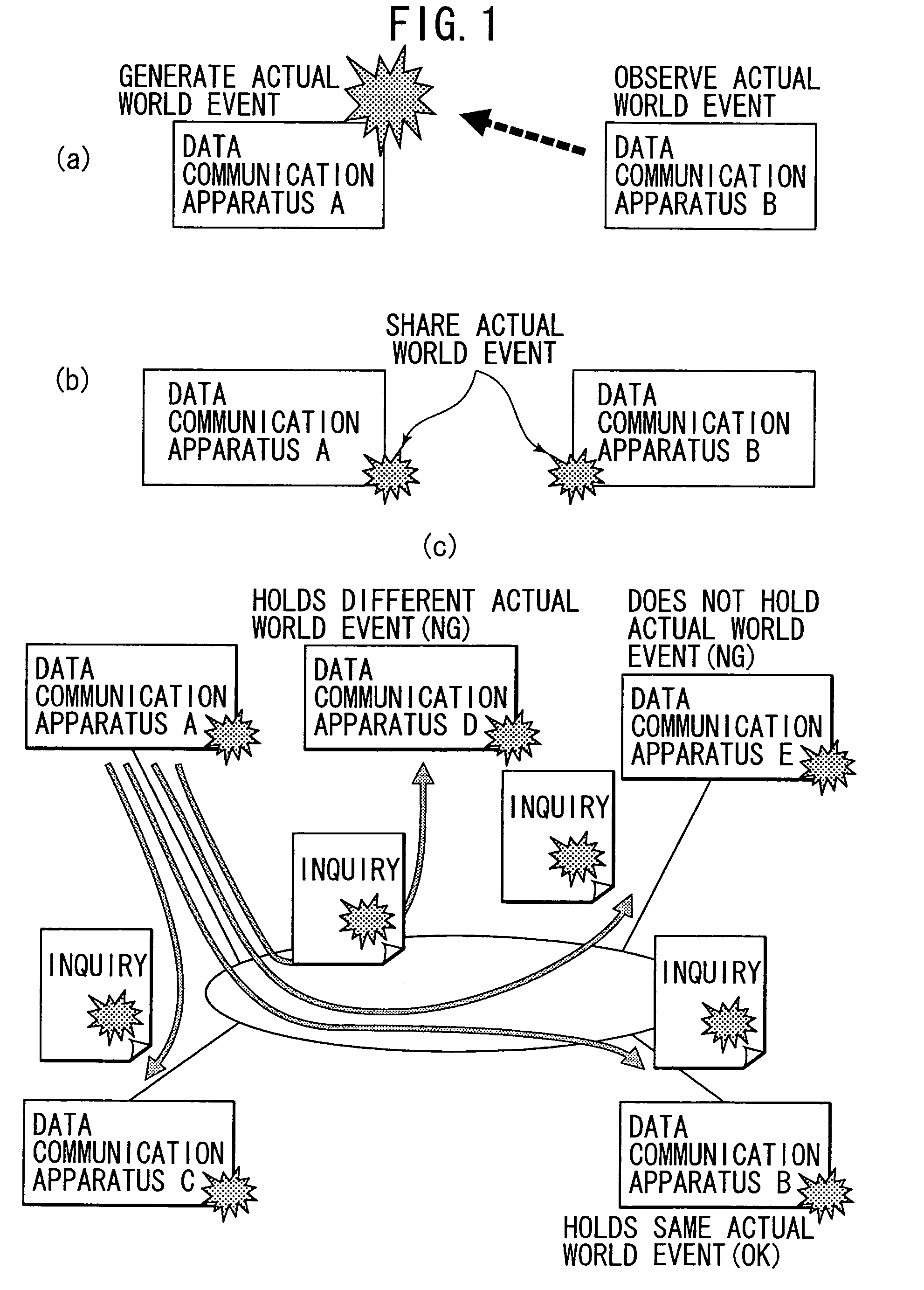 Data communication system, data communication apparatus, and data communication method for generating or detecting an event