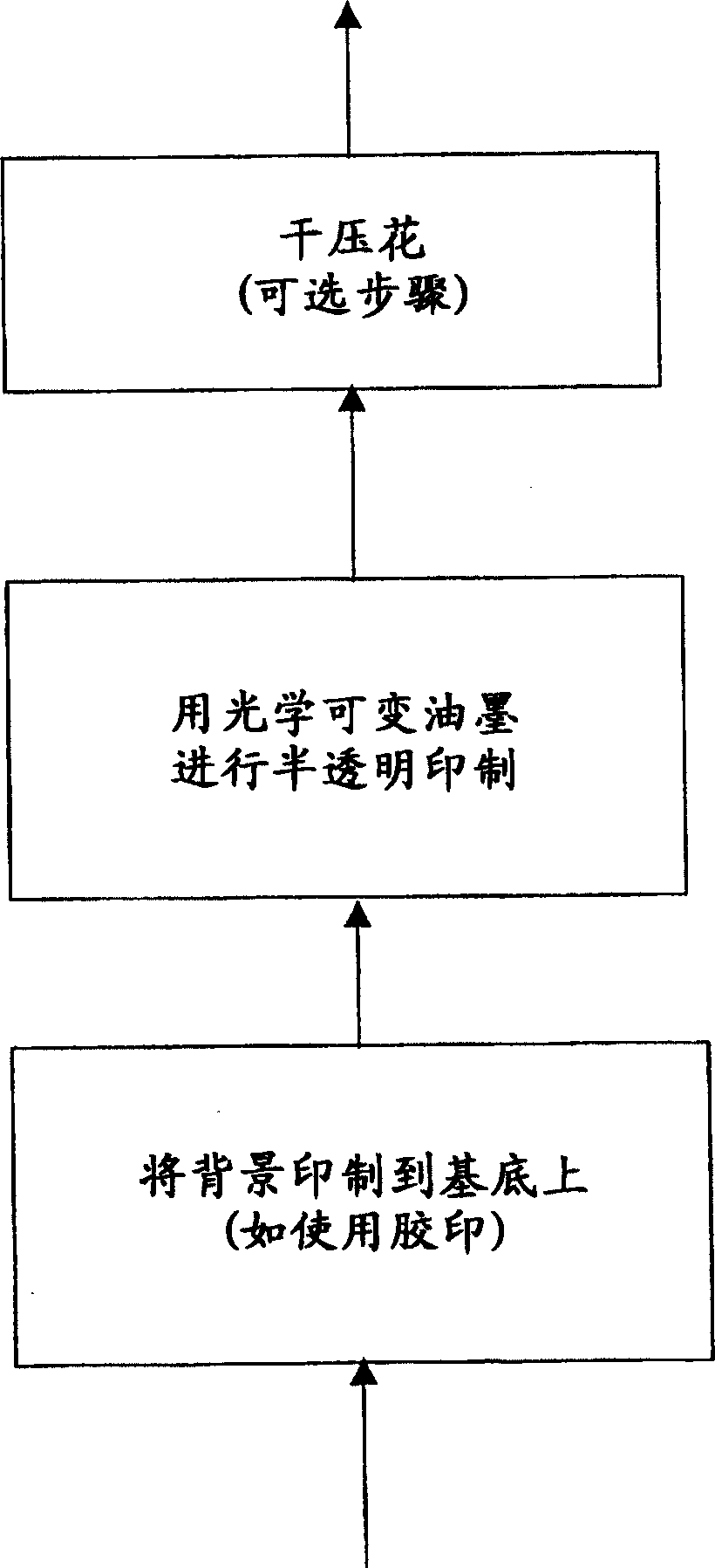 Method for printing a security element and security element