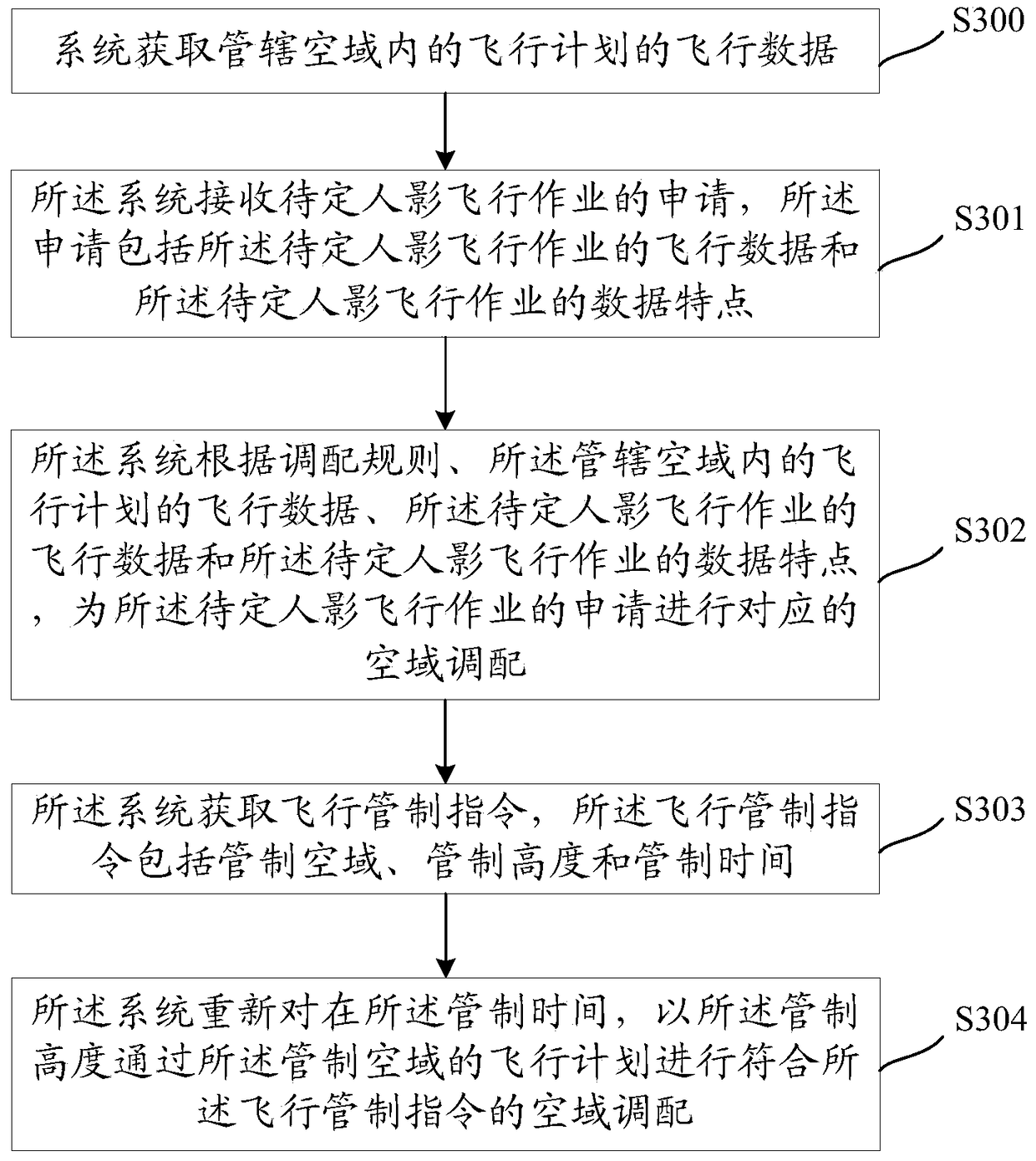 A flight plan data processing method and device
