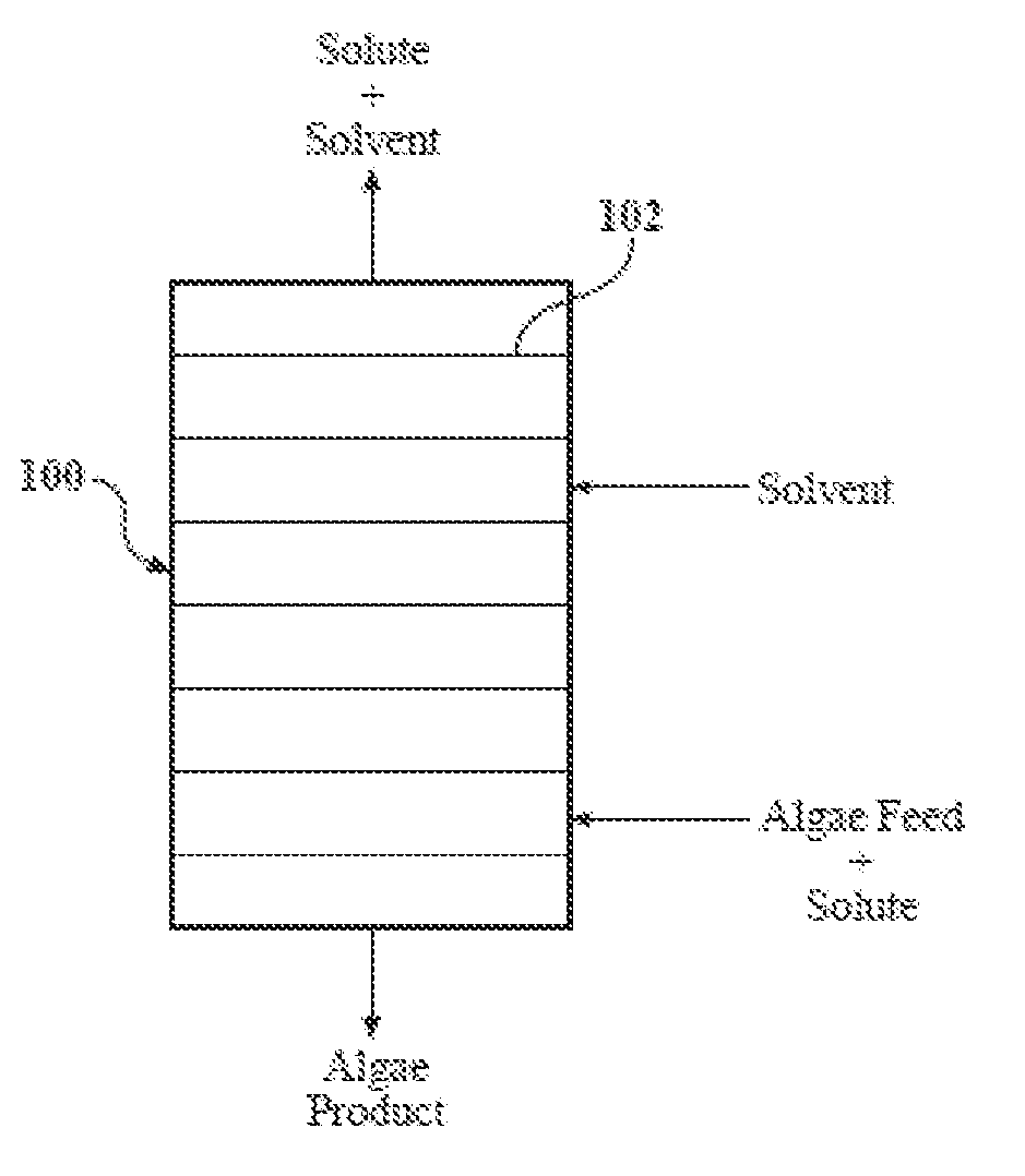 Process for separating solute material from an algal cell feed sream