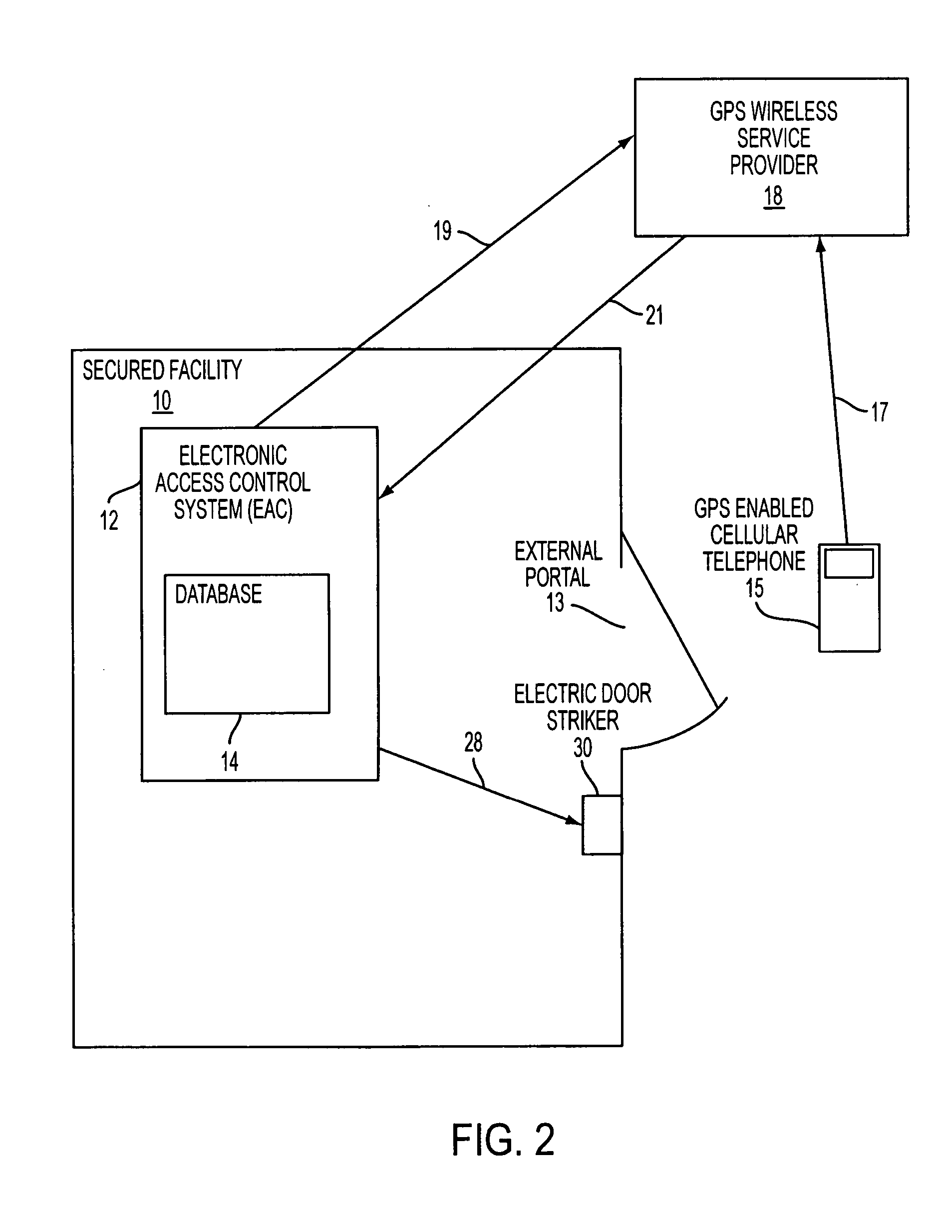 Cellular telephone based electronic access control system