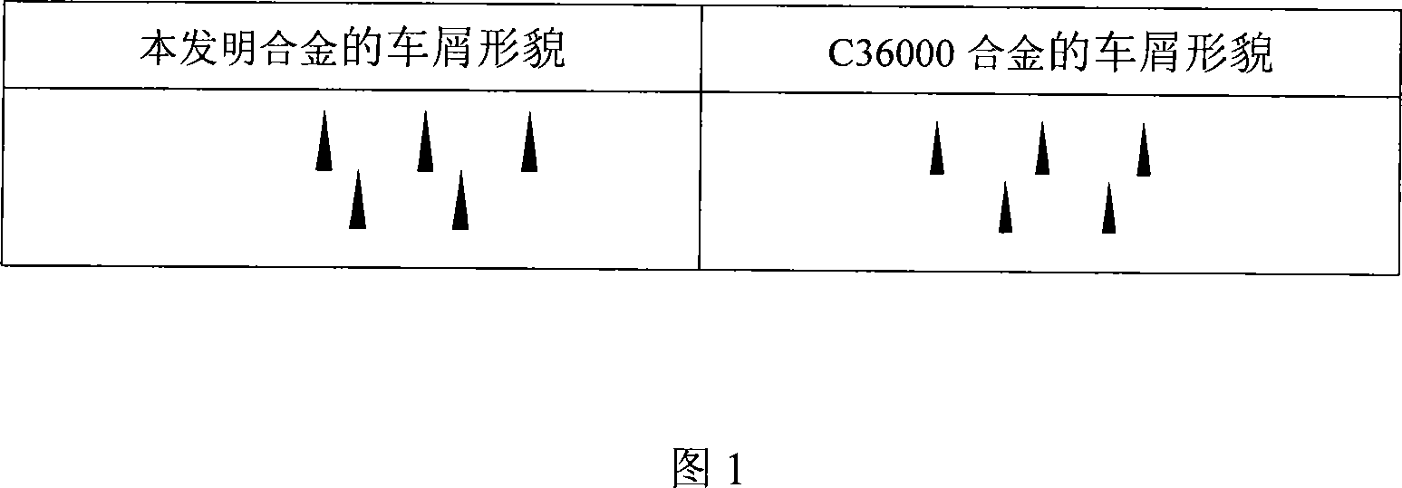 Low-lead-boron easy-cutting antimony brass alloy and method for manufacturing same