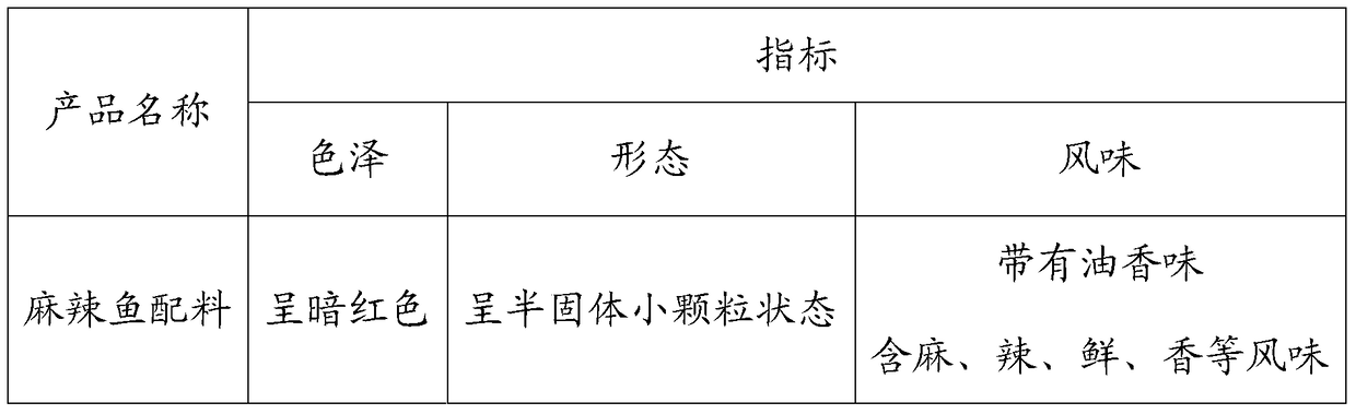 Spicy fish ingredient and preparation method thereof