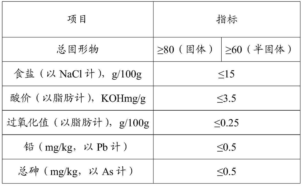 Spicy fish ingredient and preparation method thereof
