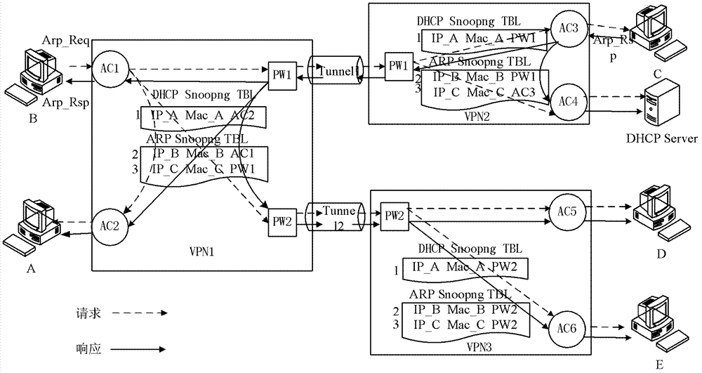 Method and device for inquiring physical address