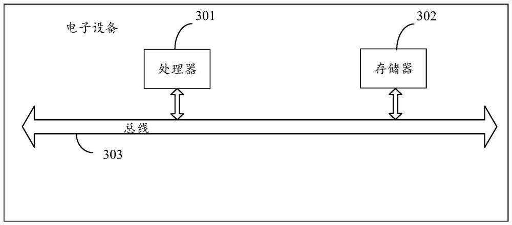 Advertisement putting method and device, electronic equipment, storage medium and system