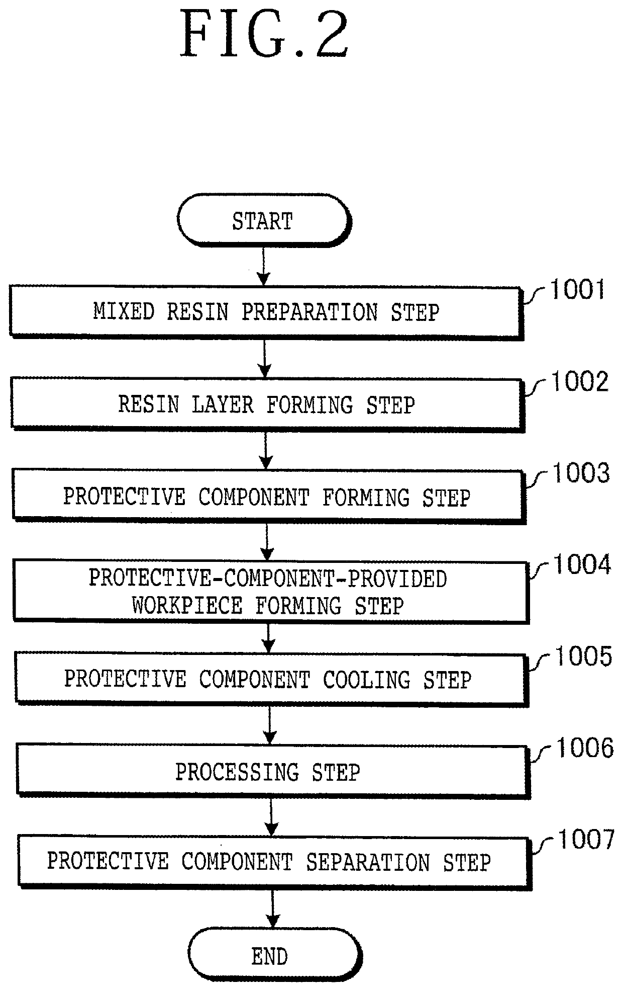 Manufacturing method of protective-component-provided workpiece