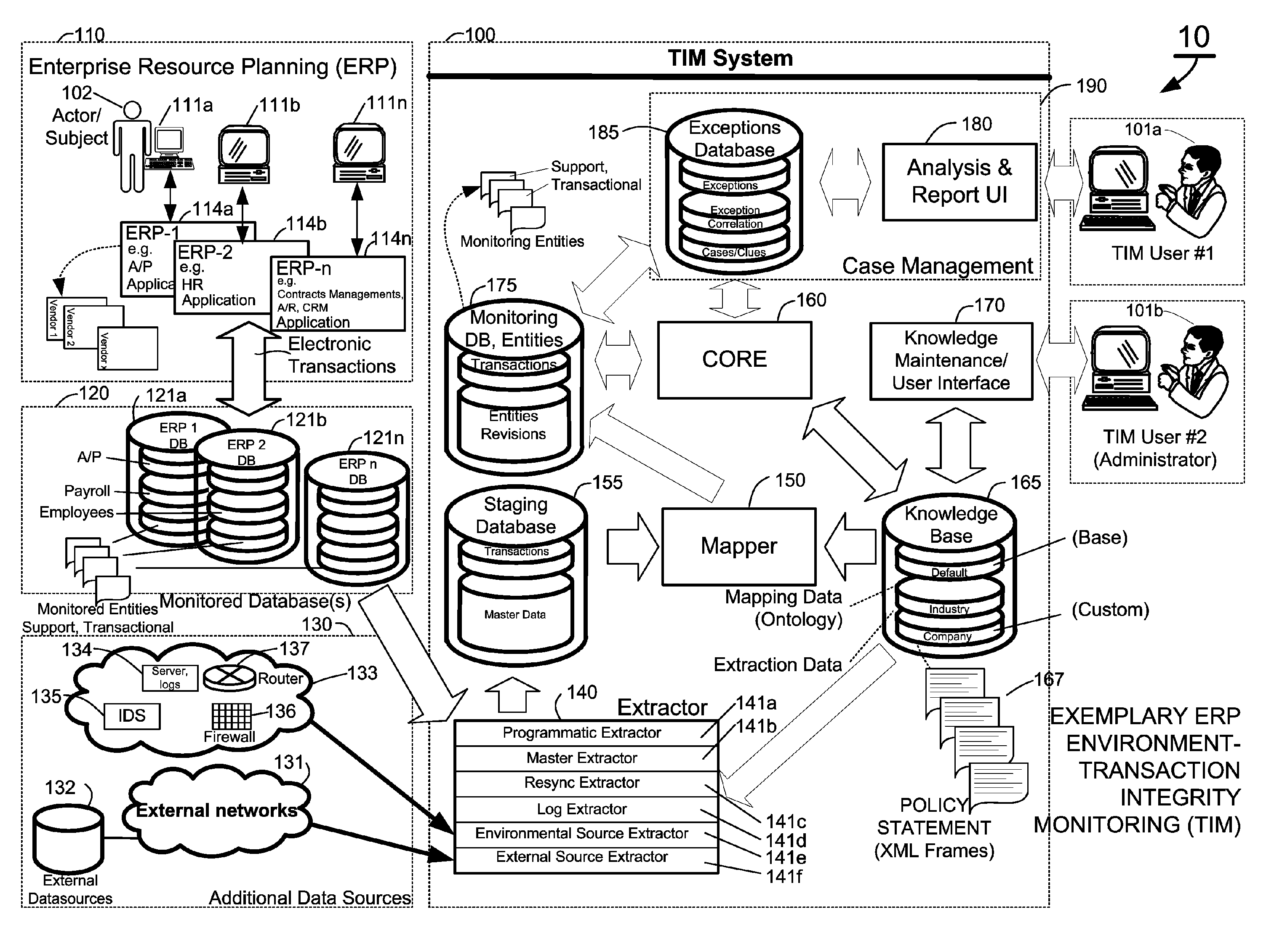 Methods and systems for extraction of transaction data for compliance monitoring