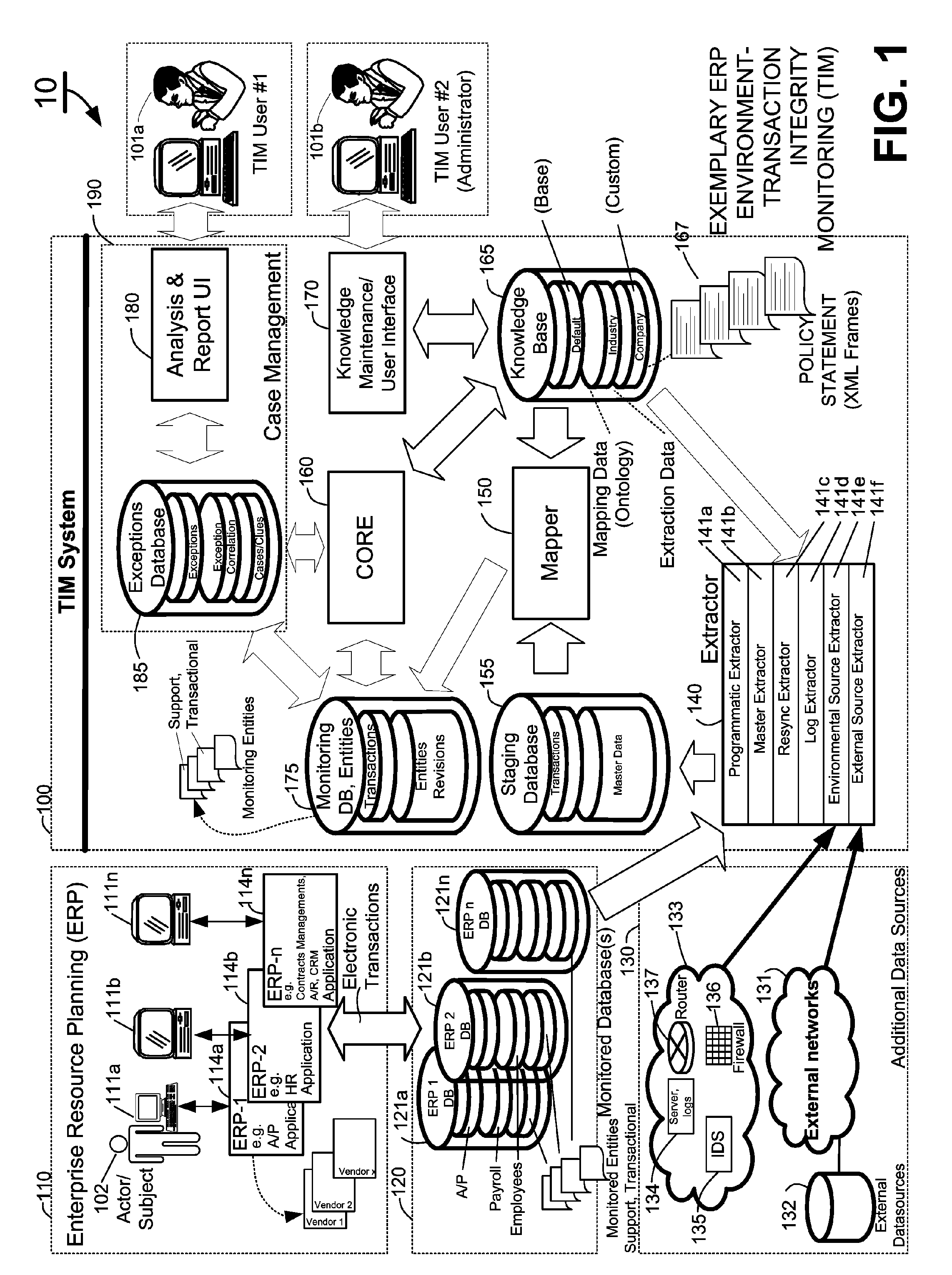 Methods and systems for extraction of transaction data for compliance monitoring