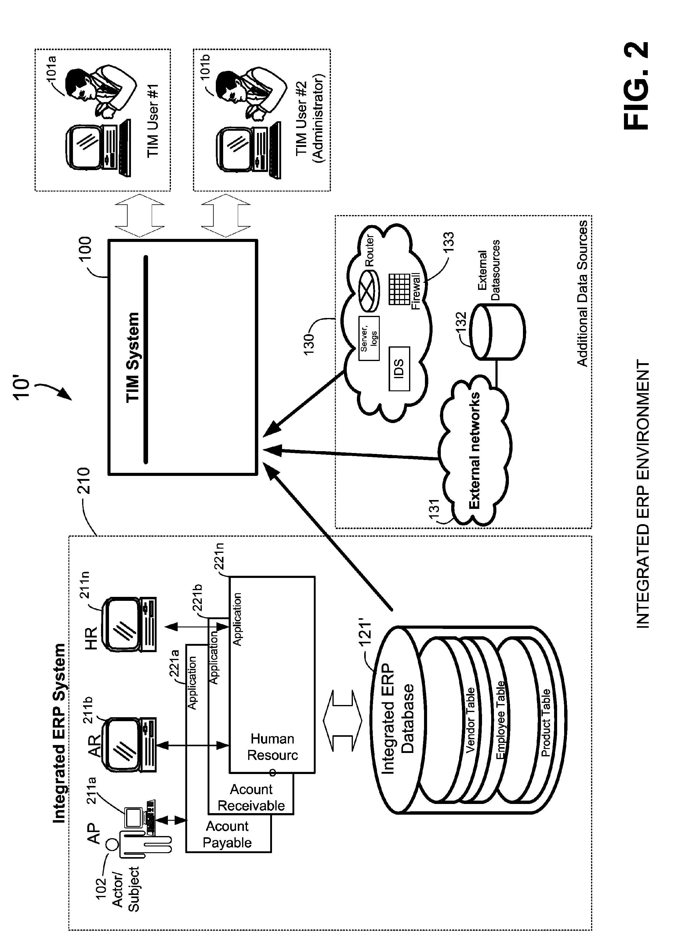 Methods and systems for extraction of transaction data for compliance monitoring