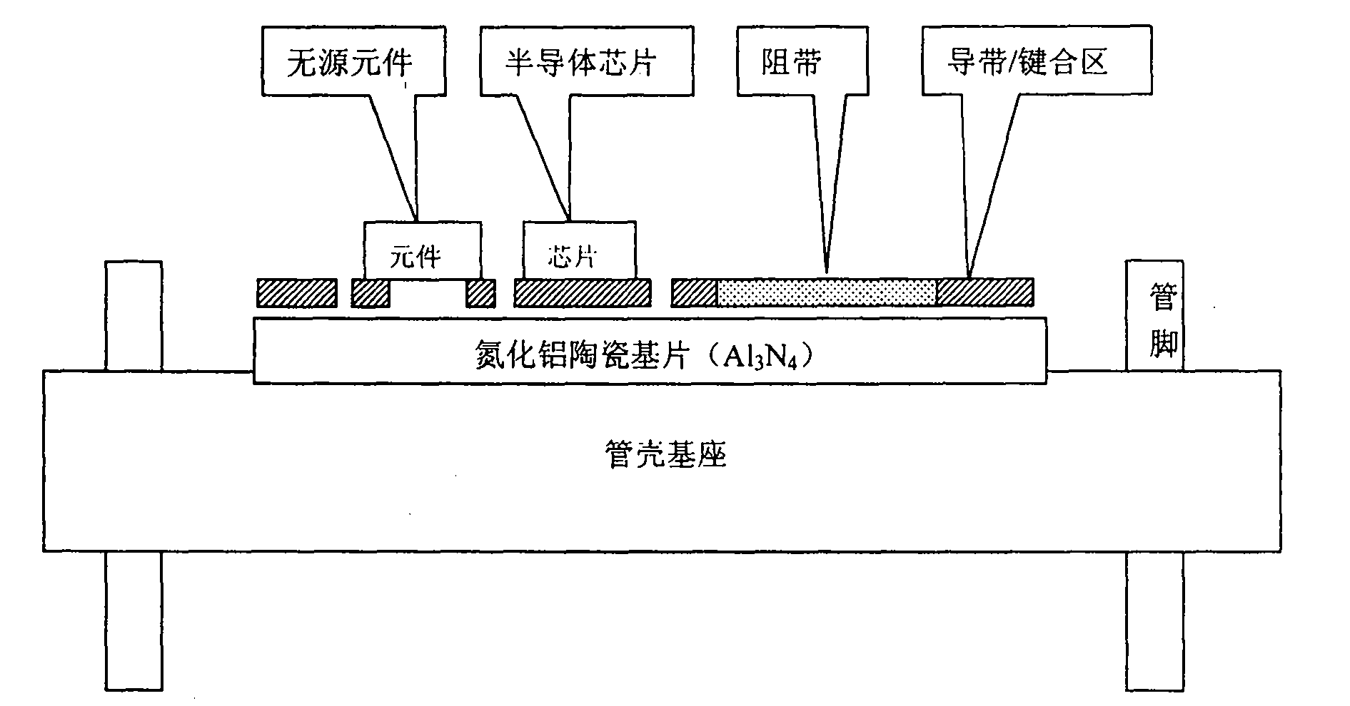 Integrating method of hybrid integrated circuit with controllable working temperature