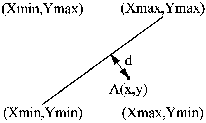 Automatic floor recognition method based on building drawing