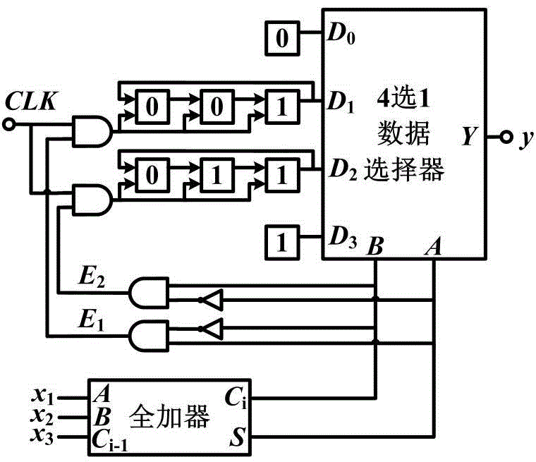 Any input signal bit stream adder based on sigma-delta modulation