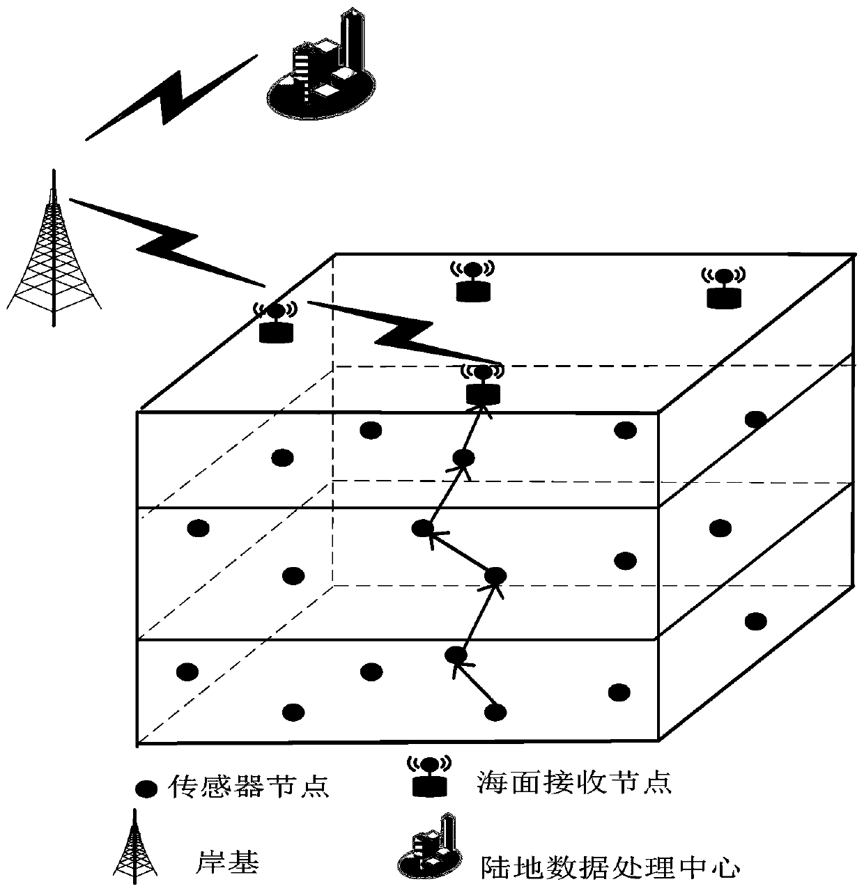 Method for realizing self-adaptive routing protocol of mobile sparse underwater acoustic sensor network