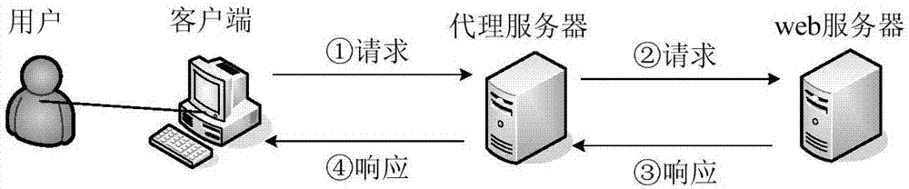 Monitoring method and device for preventing malicious security detection activity