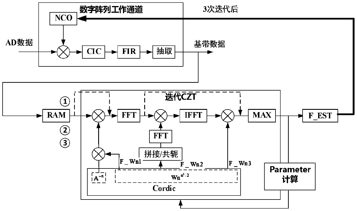 A high-precision digital array multi-channel delay compensation method