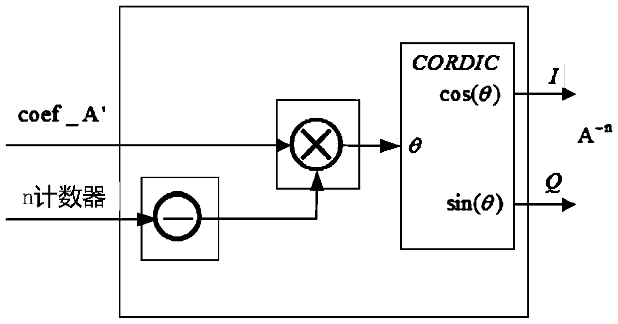 A high-precision digital array multi-channel delay compensation method