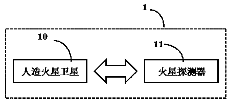 Mars probe charging system and charging control method