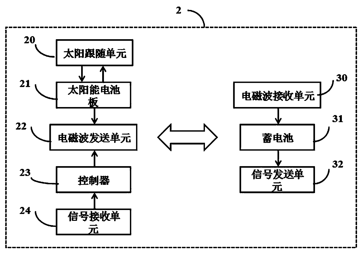 Mars probe charging system and charging control method