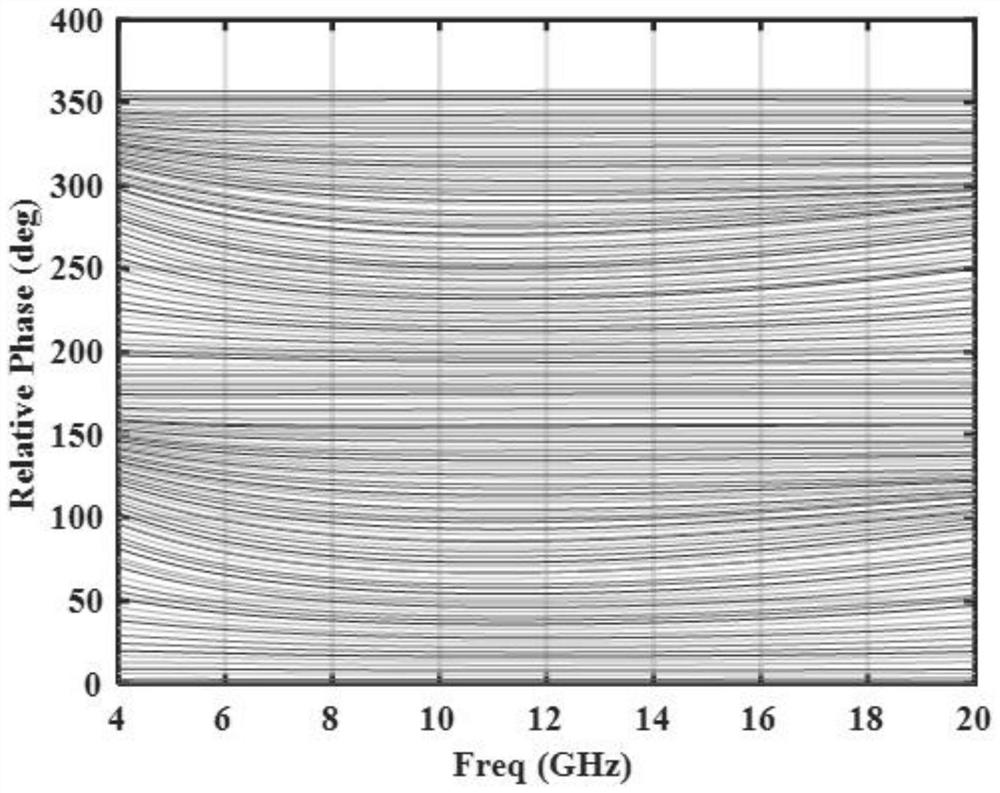 Broadband high-precision vector synthesis type phase shifter structure