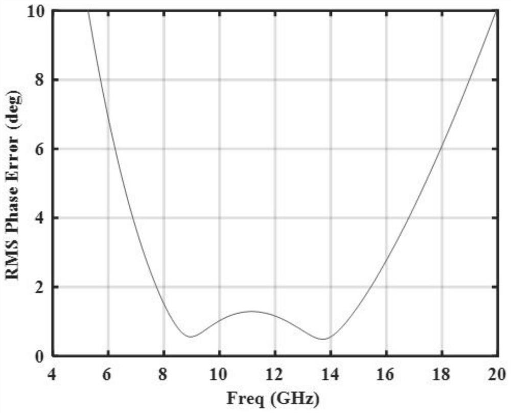 Broadband high-precision vector synthesis type phase shifter structure