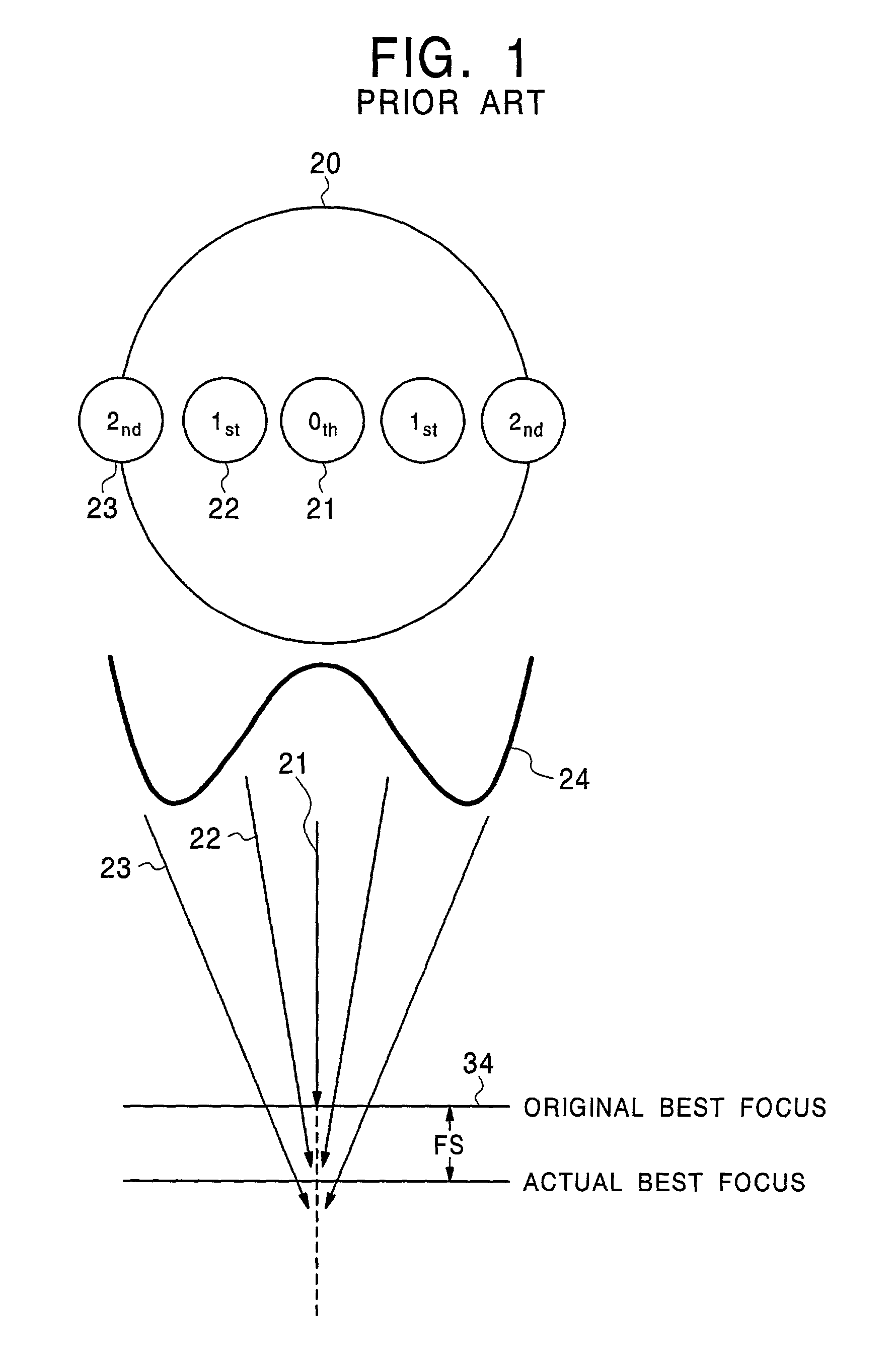 Method for correcting spherical aberration of a projection lens in an exposure system
