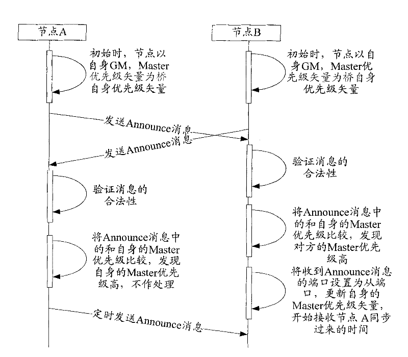 Time synchronization method for multi-subsystem equipment and subsystem