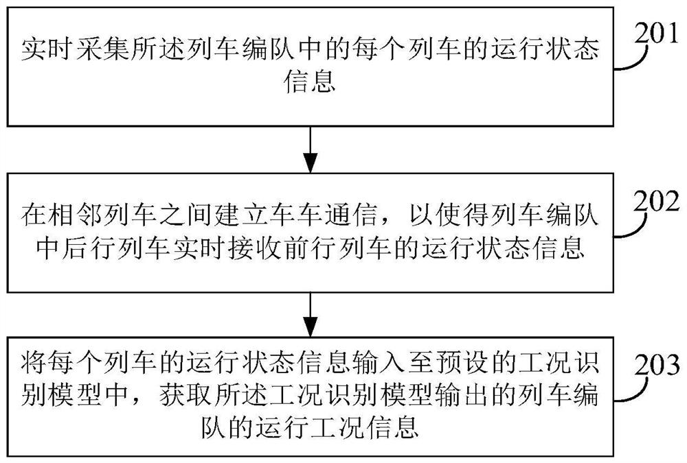 Formation operation control method and device for trains and storage medium