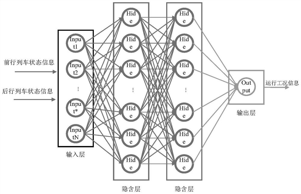 Formation operation control method and device for trains and storage medium