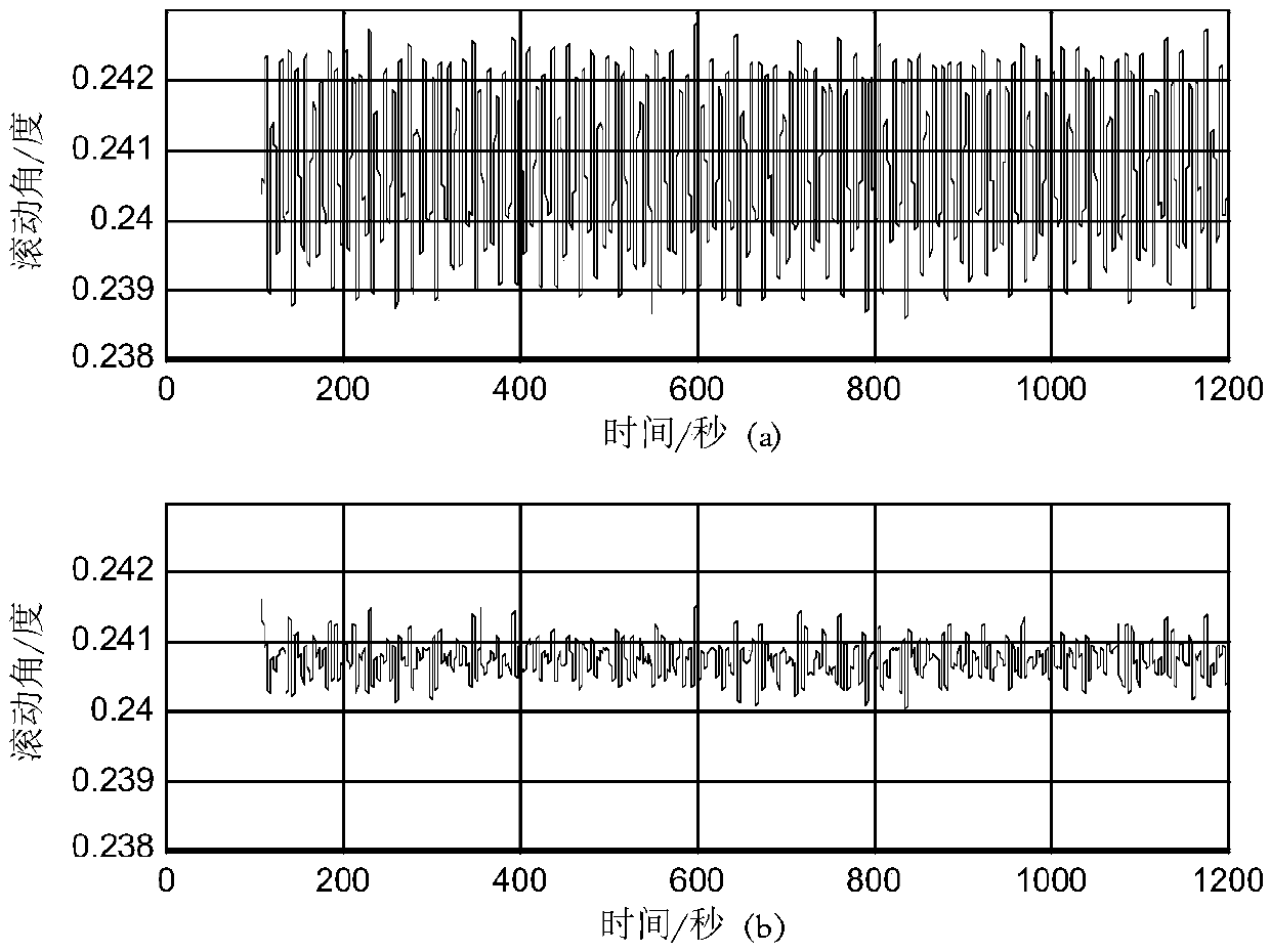 A Navigation Method of Constant Speed ​​Bias/Machine Shake Laser Gyro Inertial Navigation System