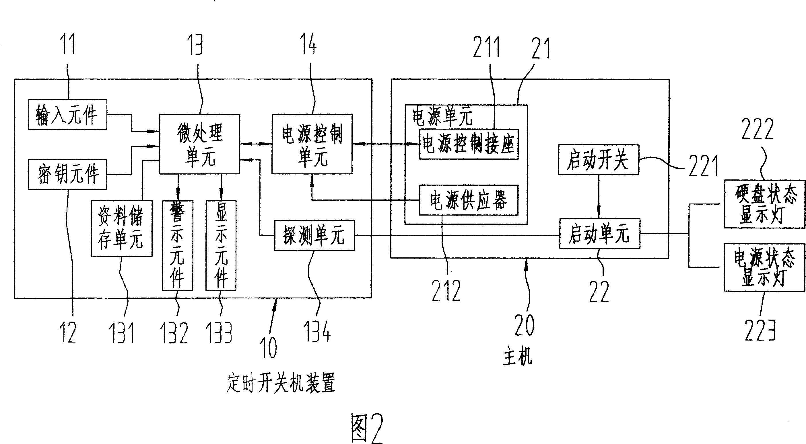 Timing turn-on turn-off device and the method