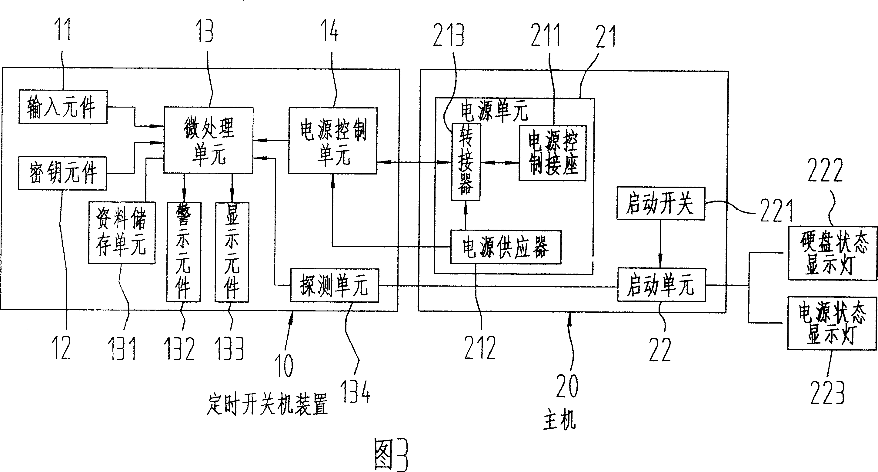 Timing turn-on turn-off device and the method