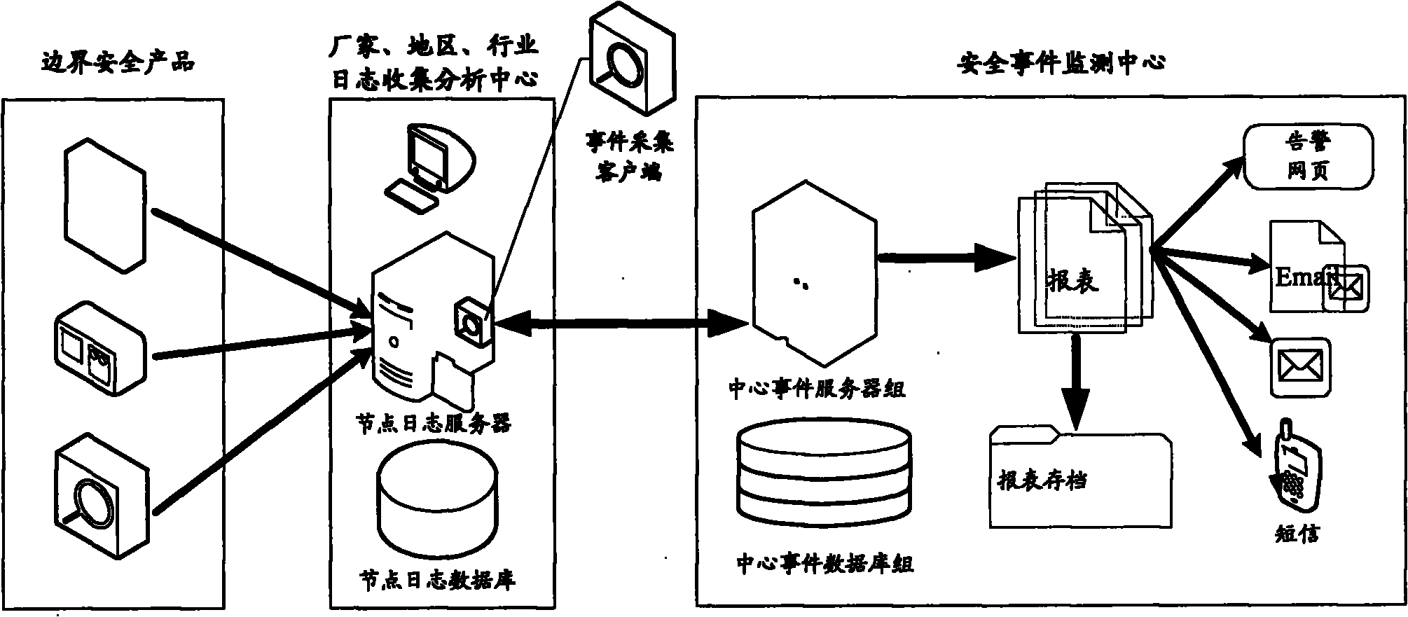 Method, system and device for monitoring security event